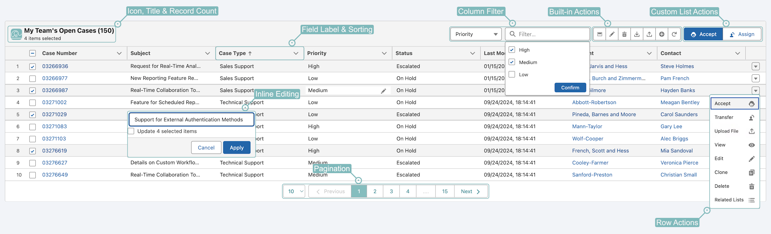 Actionable Data List with annotations: Icon & Title, Column Filter, Built-in Actions, Custom List Actions, Field Label & Sorting, Inline Editing, Pagination, Row Actions