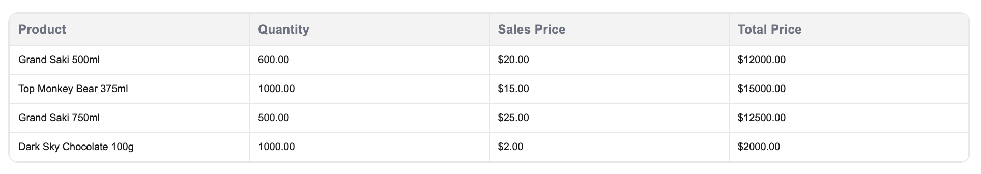 HTML Table Rendered Example